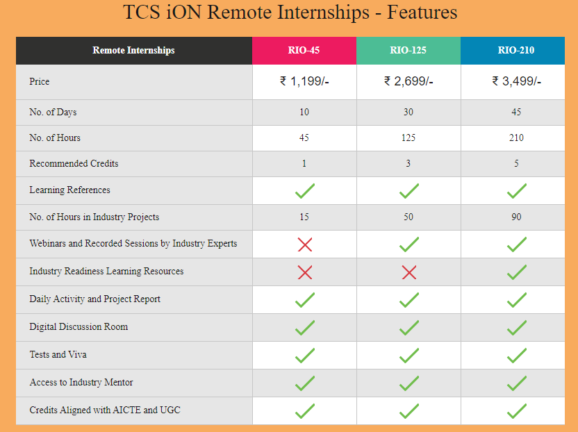 TCS ion Internship | Advantages of Internship | Open for all - Creative ...