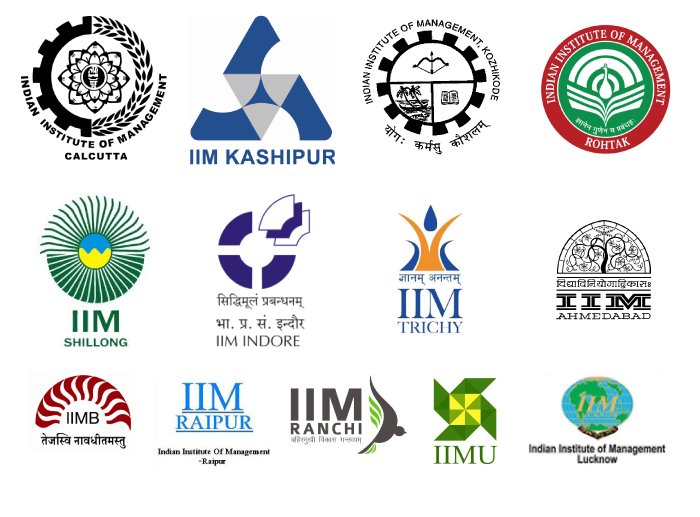 IIMs IITs XLRI FMS IIFT Symbiosis MBA Interview Cracking Strategy