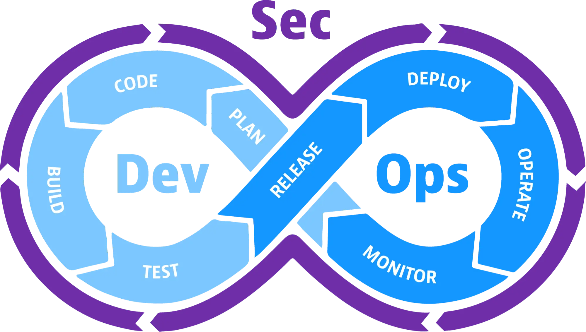 What is DevSecOps? A Comprehensive Guide to Integrating Security in DevOps image