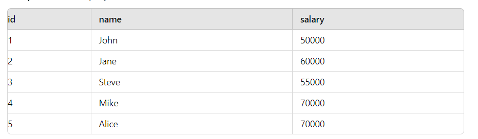 20 Medium-Level SQL Interview Questions with Answers and Examples image