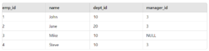 20 Medium-Level SQL Interview Questions with Answers and Examples ...