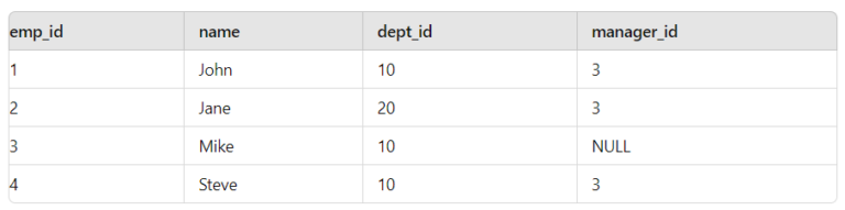 20 Medium-Level SQL Interview Questions with Answers and Examples ...