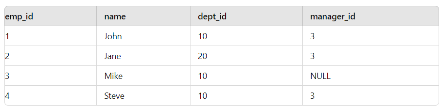 20 Medium-Level SQL Interview Questions with Answers and Examples image