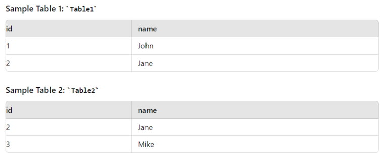 20 Medium-Level SQL Interview Questions with Answers and Examples ...