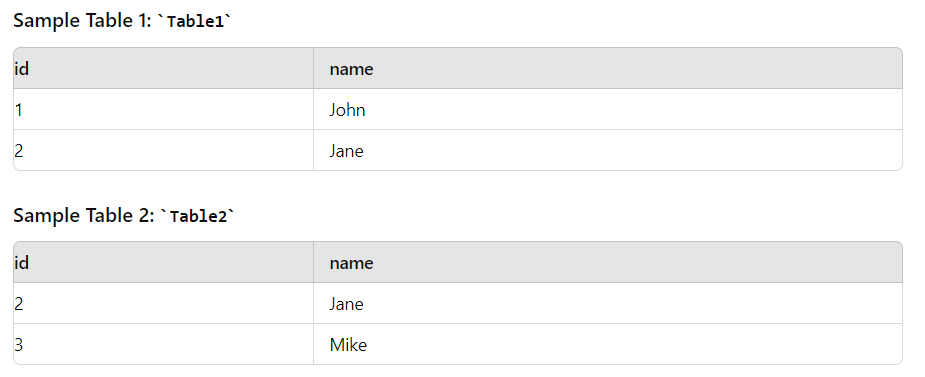 20 Medium-Level SQL Interview Questions with Answers and Examples image