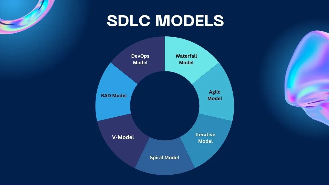 How We Manage Projects: A Comprehensive Guide to Project Management Methodologies