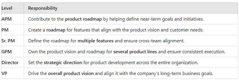 Mastering Product Manager Competencies image