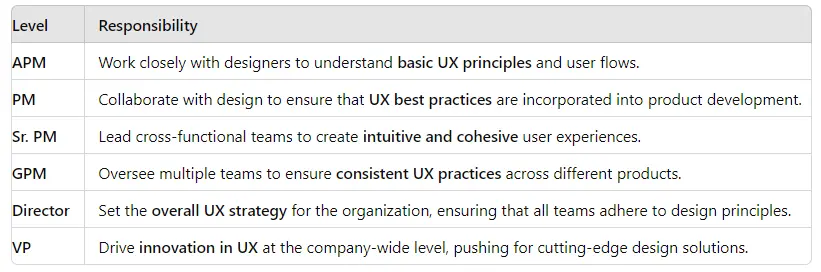 Mastering Product Manager Competencies image