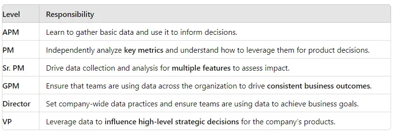 Mastering Product Manager Competencies image