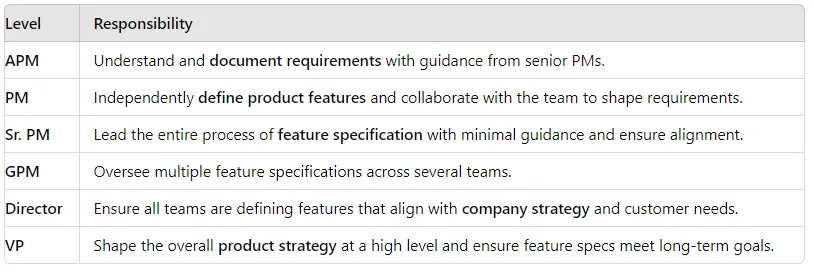 Mastering Product Manager Competencies image