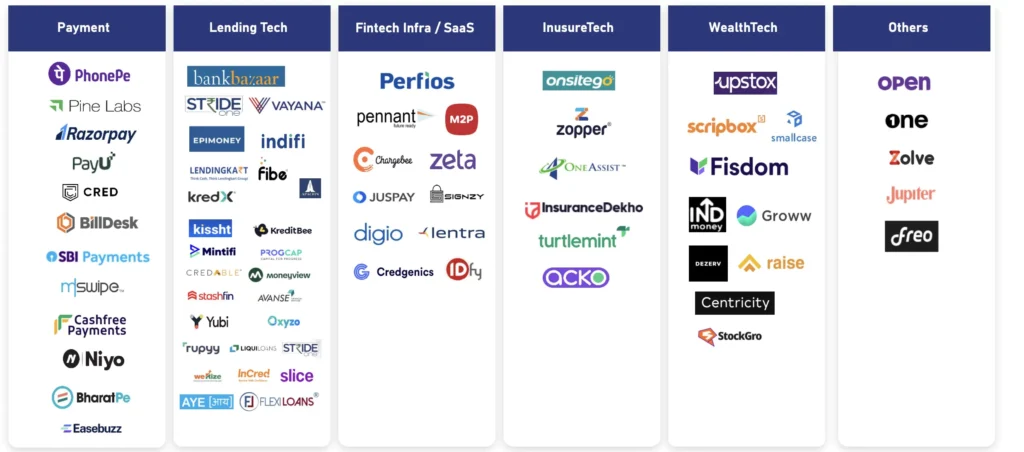 Top 50 Fintech Companies in India 2024 image