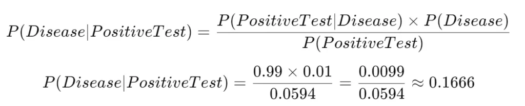 Bayes’ Theorem Clearly Explained: A Simple Guide to Conditional Probability image