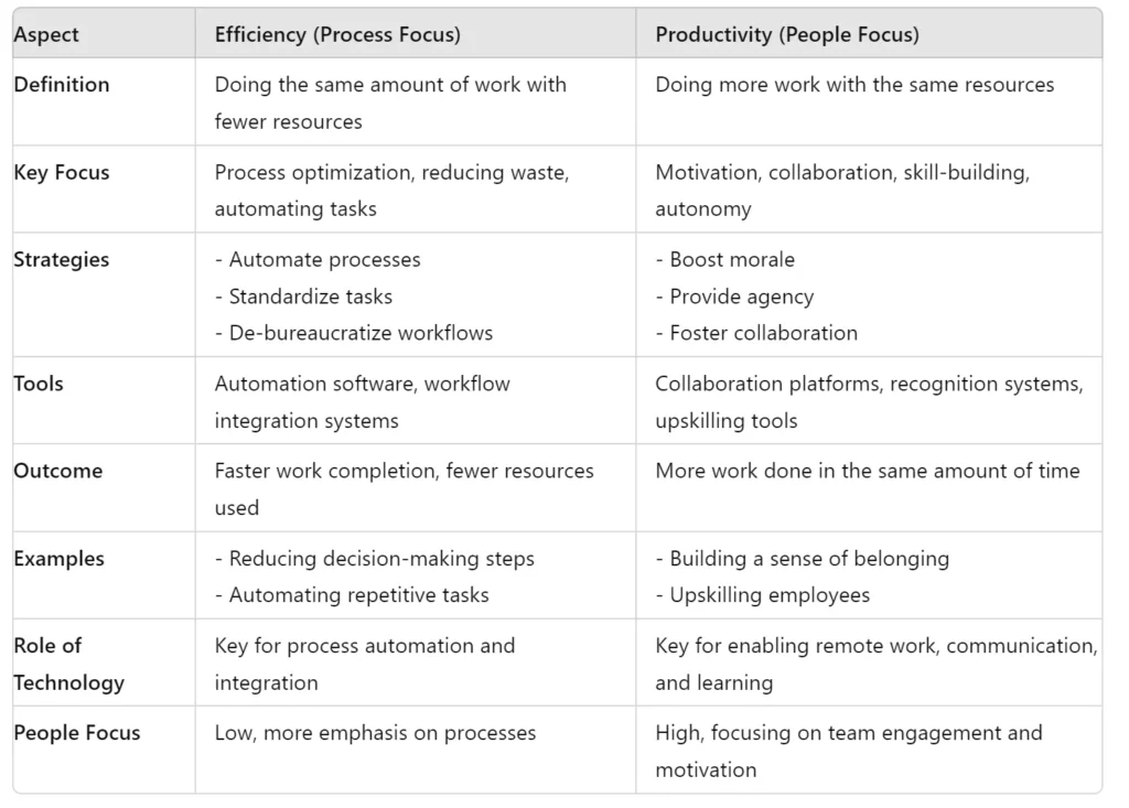 How to Maximize Efficiency and Productivity image