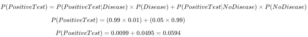 Bayes’ Theorem Clearly Explained: A Simple Guide to Conditional Probability image