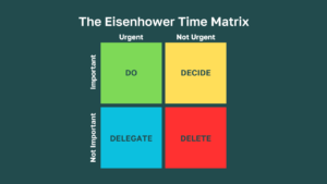 How to Use the Eisenhower Matrix to Prioritize and Boost Productivity