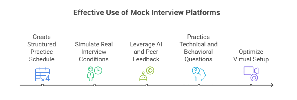 How to Use Free Mock Interview Platforms Effectively