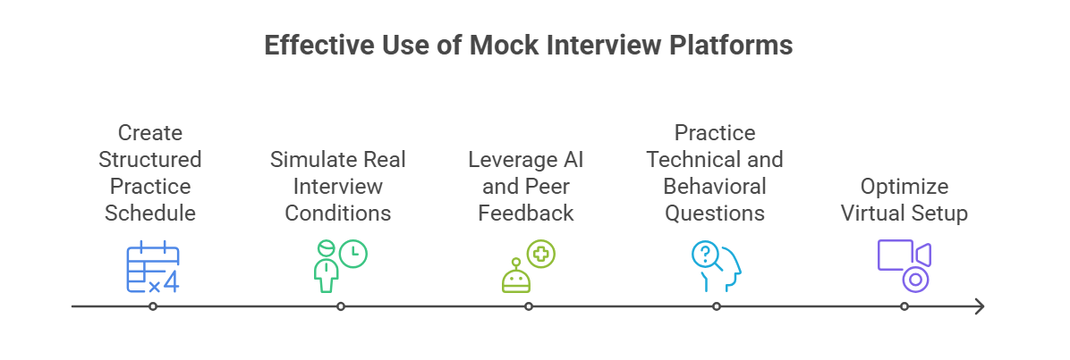 Best Free Mock Interview Platforms for Software Engineers in 2025 ...
