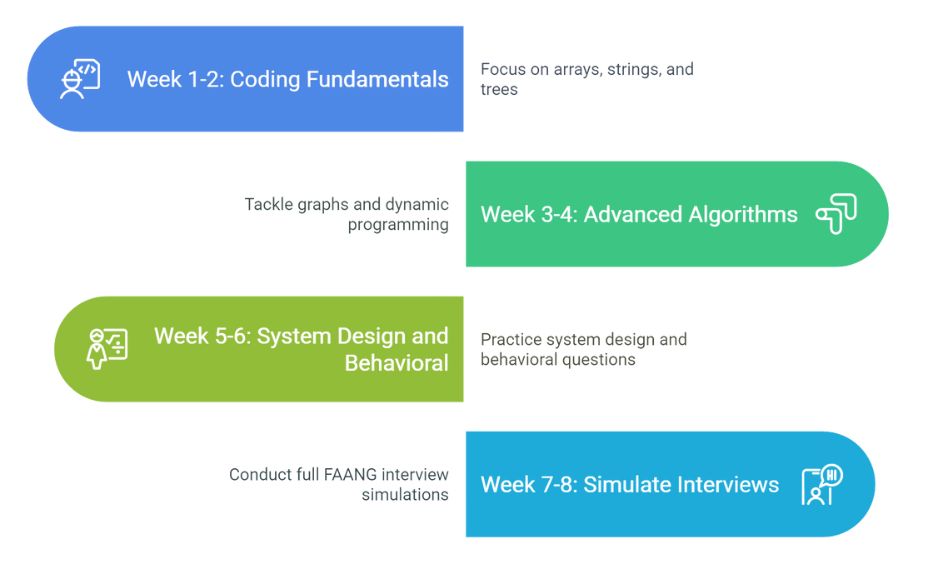 Step 7 Build a Consistent Practice Schedule