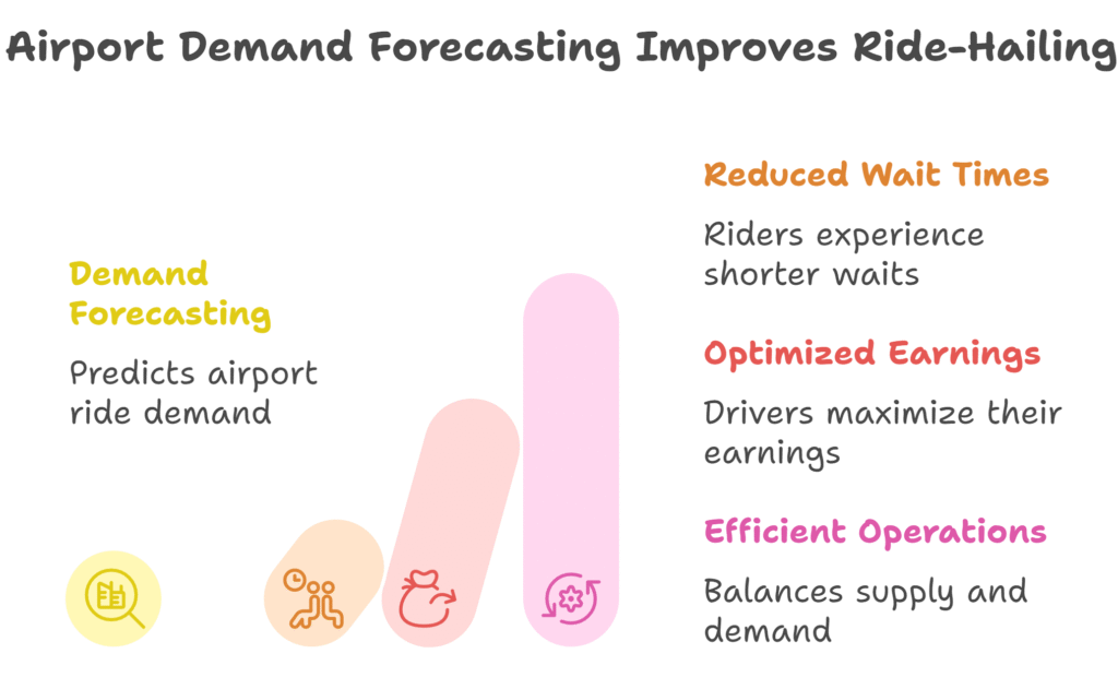Mastering Airport Demand and ETR Forecasting: Uber's Blueprint for Smoother Rides in 2025