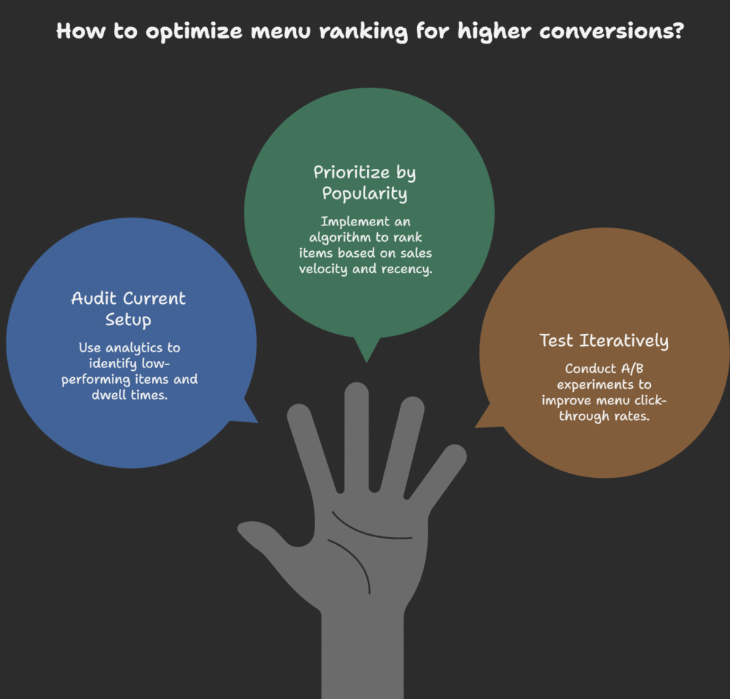 Unlocking Higher Conversions: The Ultimate Guide to Menu Ranking Optimization in Food Delivery