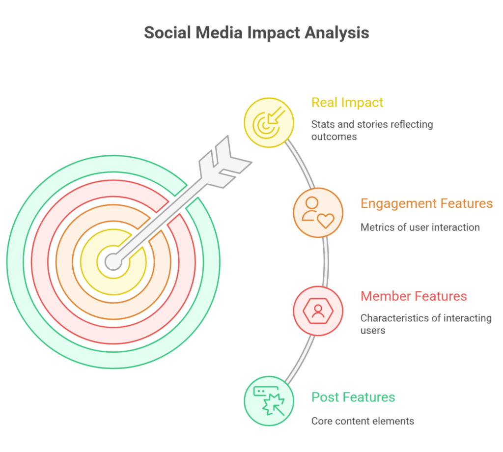 Mastering Viral Spam Content Detection on LinkedIn: AI Strategies for Trust and Safety 2025
