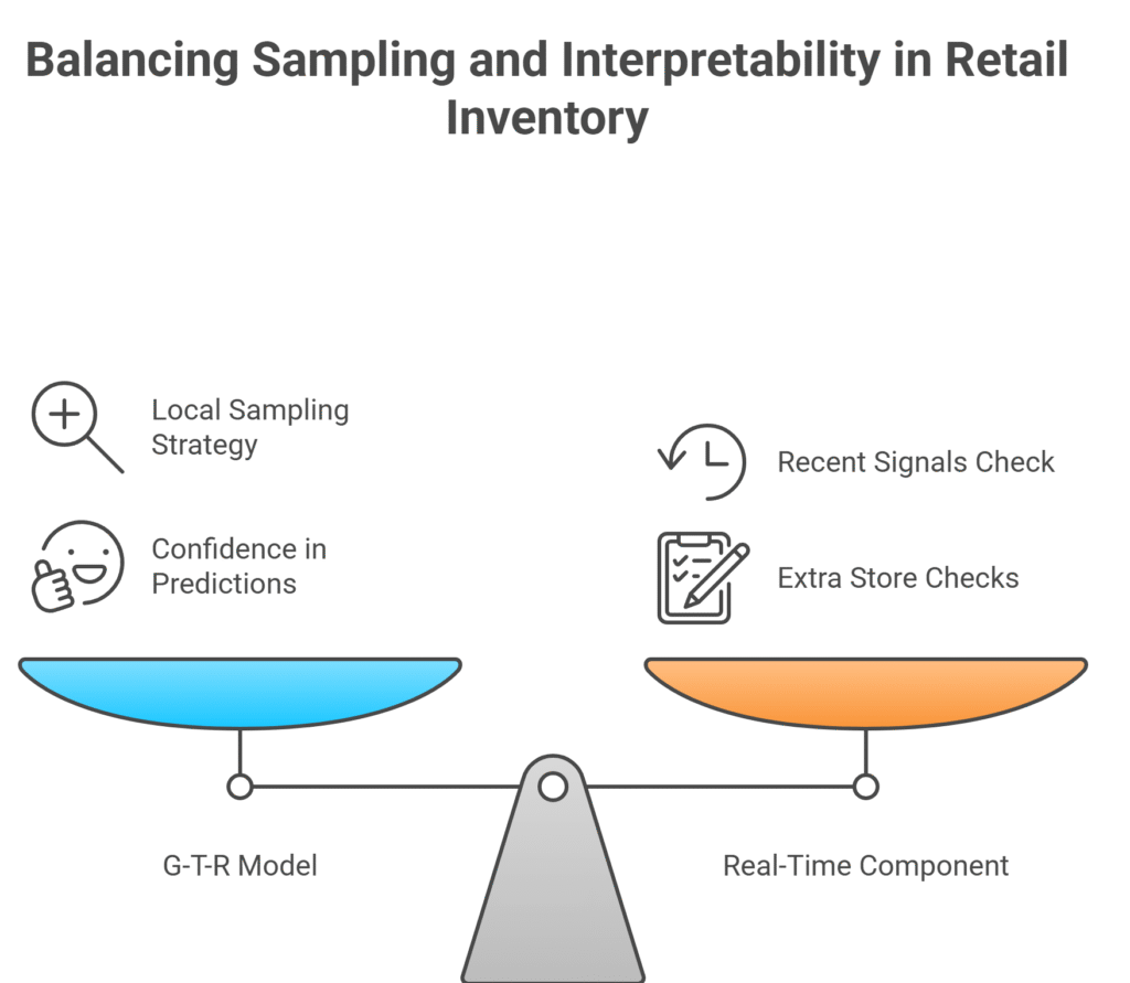 Revolutionizing Grocery Delivery: Inside Instacart's Real-Time Inventory Prediction System 2025