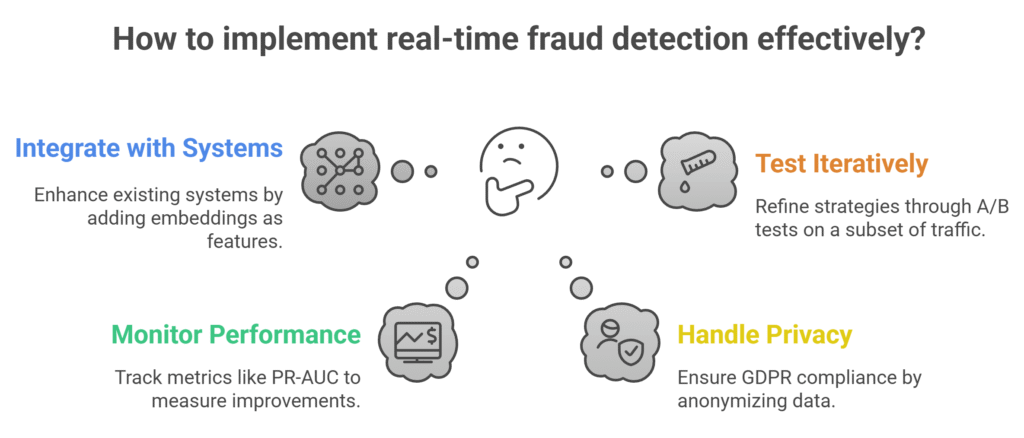 Revolutionizing Security: How a Customer Journey Embedding System for Fraud Detection Enhances E-Commerce Protection 2025
