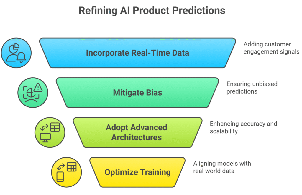 How Wayfair’s Predicted Winners Model Boosts New Product Success with AI 2025