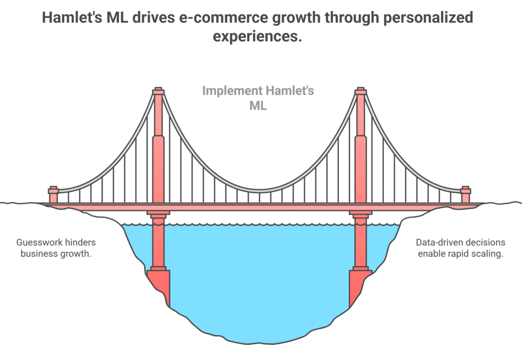 Unlocking B2B Potential: Inside Wayfair's Hamlet Model for B2B Customer Identification 2025