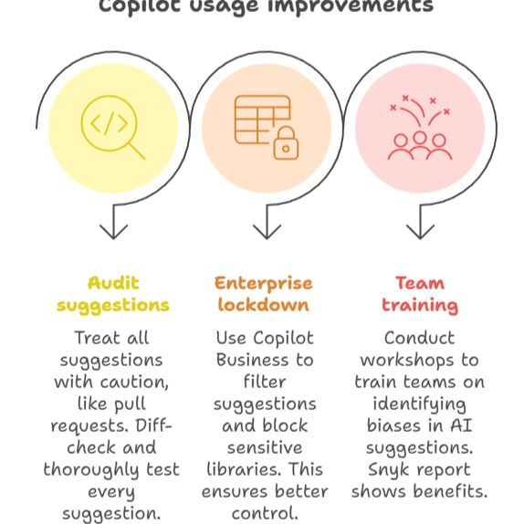Unlocking Developer Superpowers: How GitHub Copilot LLMs Revolutionize Coding