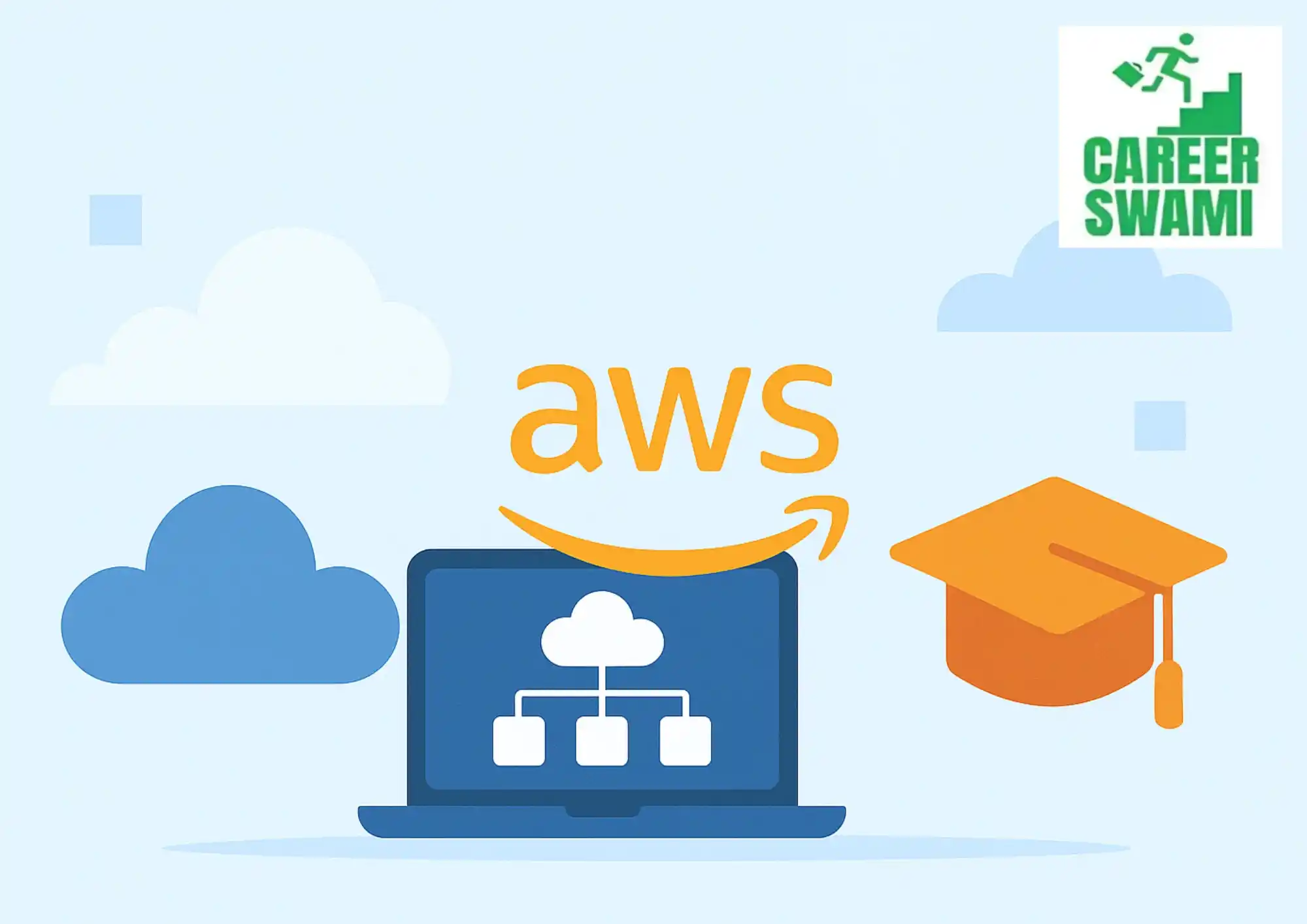 AWS Roadmap