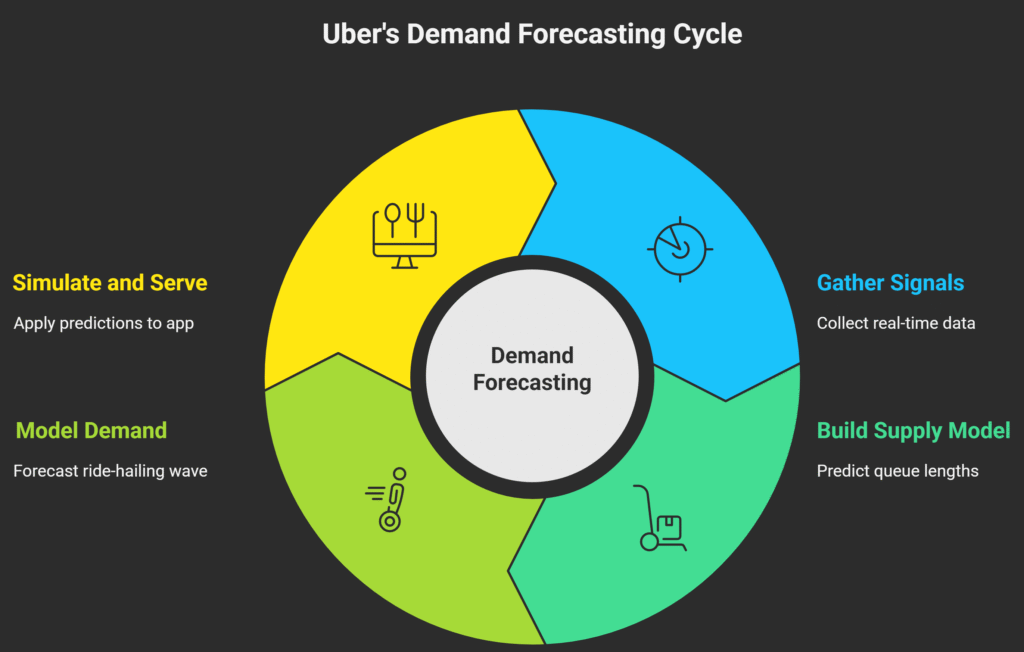 Airport demand and ETR forecasting
