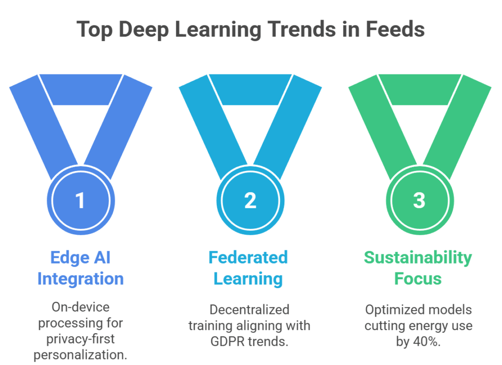 Unlocking LinkedIn Homepage Feed Relevance Optimization: The Power of Large Sparse ID Embeddings 2025
