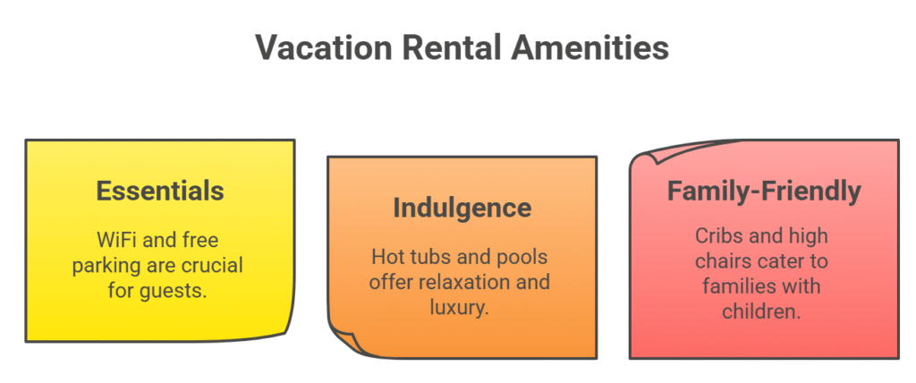 Unlocking Airbnb Success: How Attribute Prioritization Boosts Guest Satisfaction and Bookings
