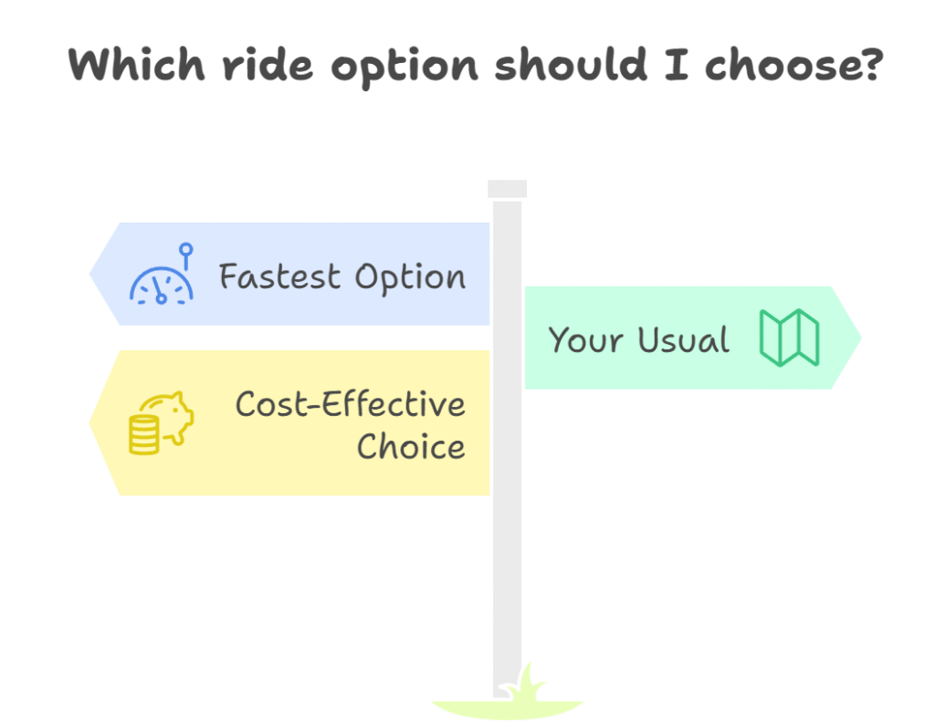 How Lyft’s Recommendation System Revolutionizes Ride-Sharing with AI and Personalization 2025
