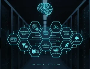 mlops learning roadmap
