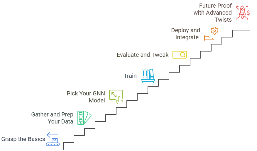 7 Steps to a Powerful Spotify Track Neural Recommender System