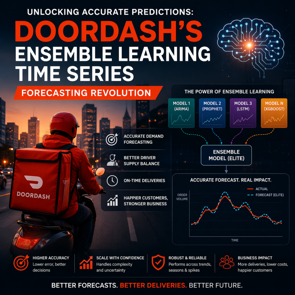 DoorDash's Ensemble Learning Time Series