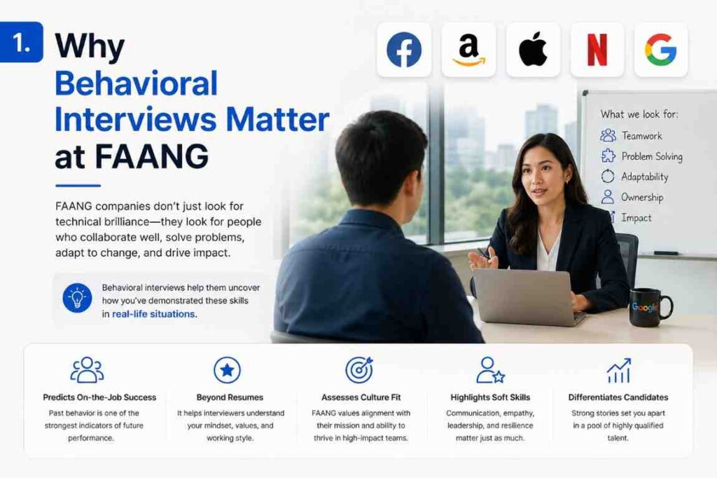 How to Ace the Behavioral Interview at FAANG