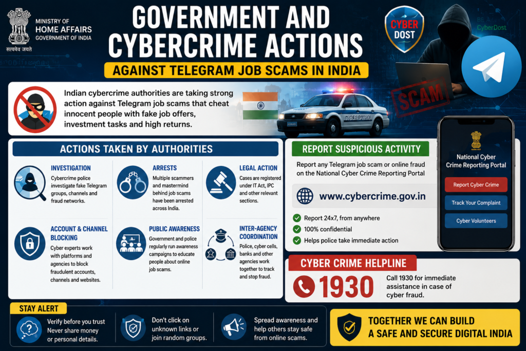 Government and Cybercrime Actions