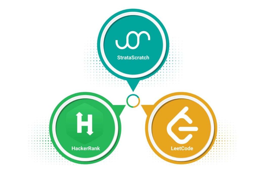 LeetCode vs HackerRank vs NeetCode