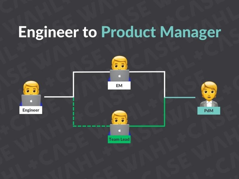 How to Transition from SWE to Product Manager