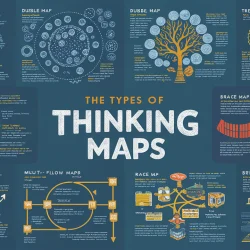 Mastering Thinking Maps: Tools for Enhanced Learning and Understanding image