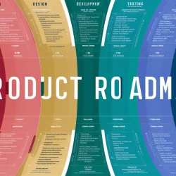 5 Innovative Approaches to Product Roadmap Without Getting Trapped image