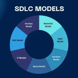 How We Manage Projects: A Comprehensive Guide to Project Management Methodologies image